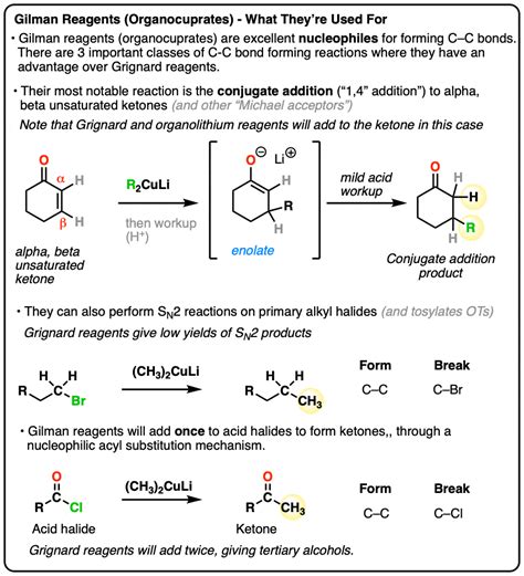 culi reaction|Gilman reagent toward the synthesis of natural products .